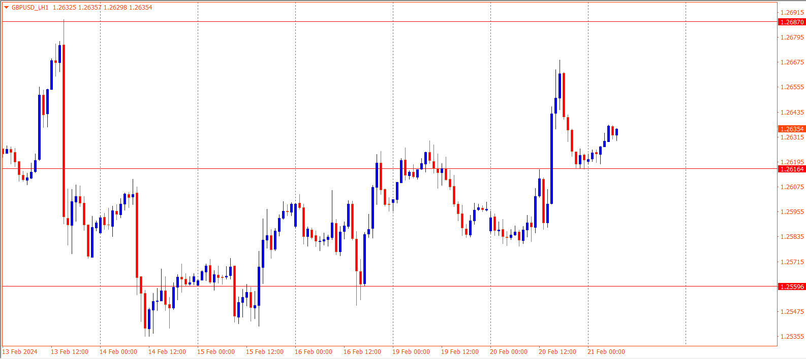 GBPUSD